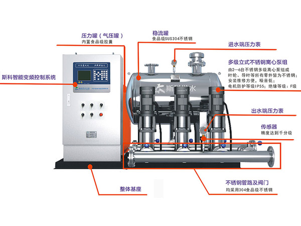 無負壓供水設備·構造