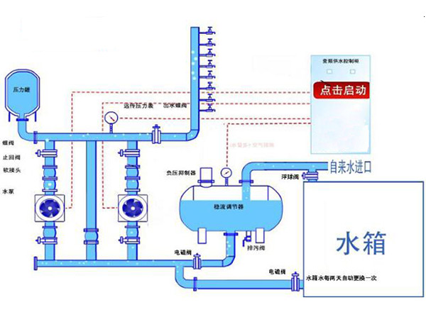 箱式無負壓供水設備原理